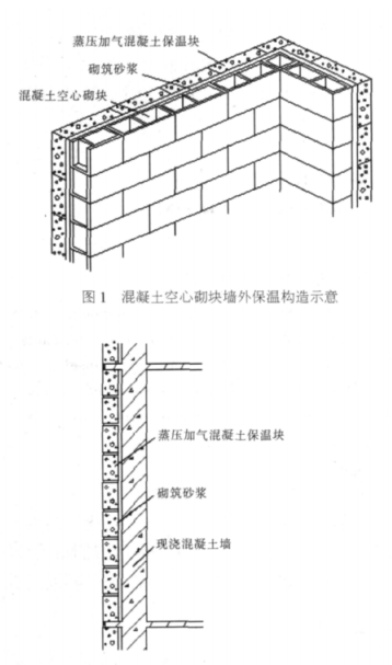 平阴蒸压加气混凝土砌块复合保温外墙性能与构造